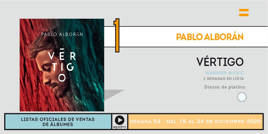 PabloAlboranTR's tweet photo. 🔊|| @portaldemusica publica la lista de ventas del 18 al 24 de Dicimbre y, en el #TopAlbumes , #Vértigo de @pabloalboran se sitúa en el puesto #1 🎊👏🏻🙌🏻 https://t.co/NpXjkwKDjF