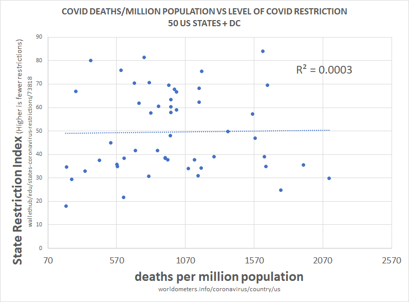 global health policy in 2020 has centered around NPI's (non-pharmaceutical interventions) like distancing, masks, school closuresthese have been sold as a way to stop infection as though this were science.this was never true and that fact was known and knowable.let's look.