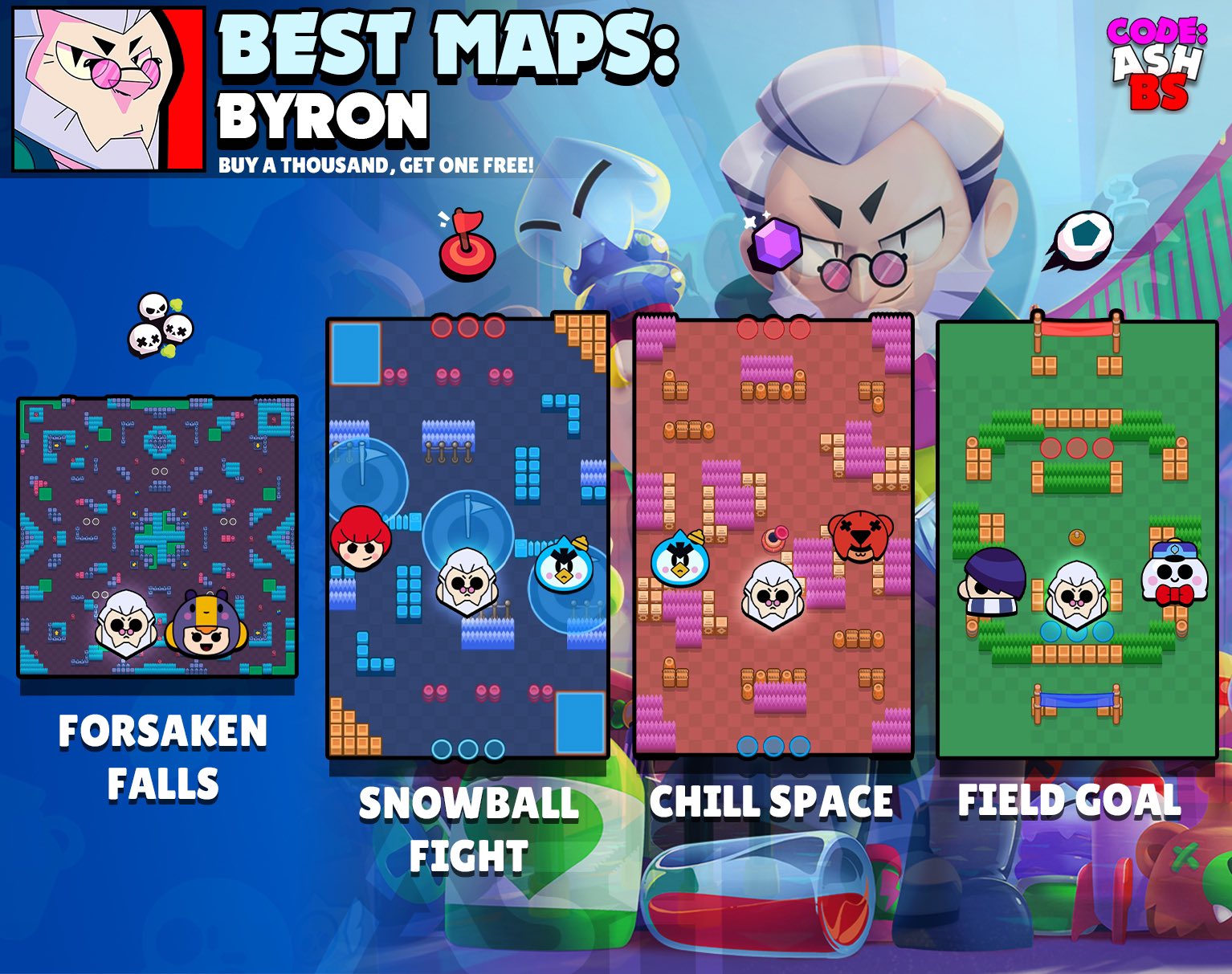 Code: AshBS on X: 8-Bit tier list for all game modes and the best maps to  use him in with suggested comps. One of the best brawlers in the game! 👾 # BrawlStars