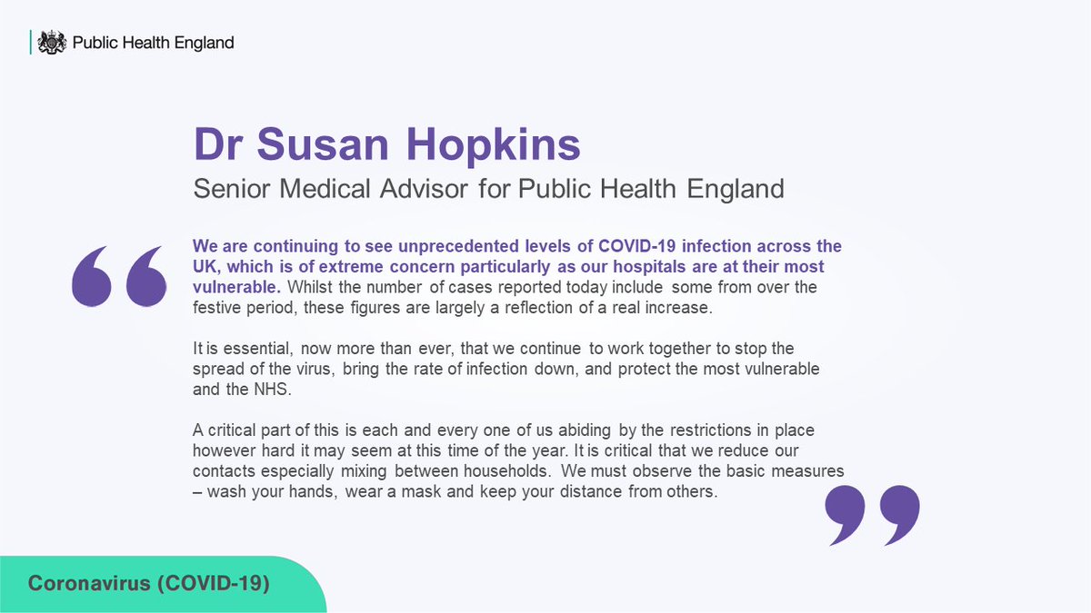 Today (Tue 29 Dec) there were 53,135 new #COVID19 positive cases reported across the UK.

Read the response from Dr Susan Hopkins, Senior Medical Advisor for @PHE_uk, below.