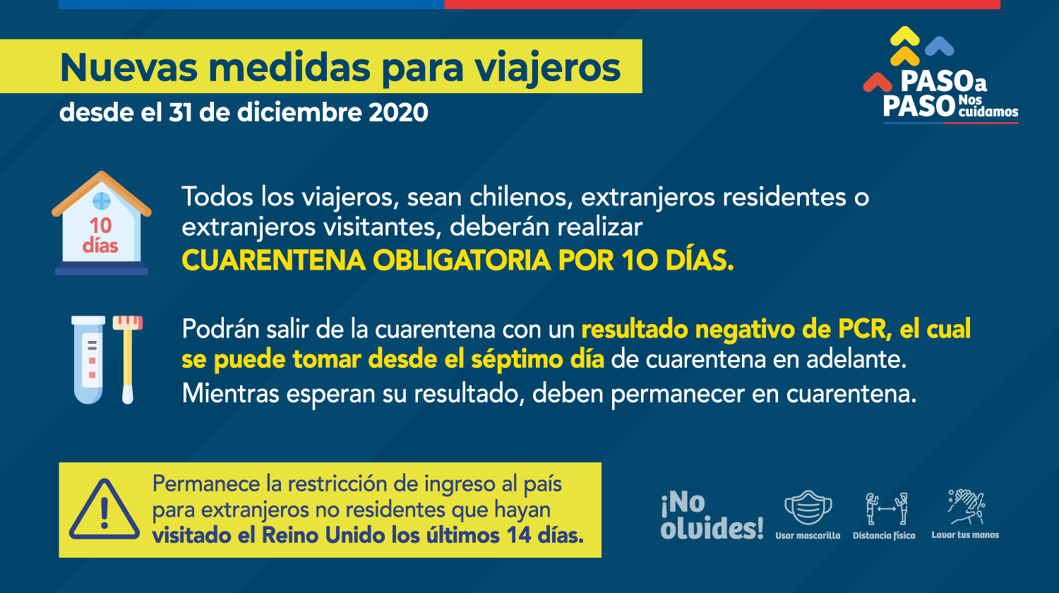 Chile modificó las condiciones de ingreso y cuarentena - Foro Argentina y Chile