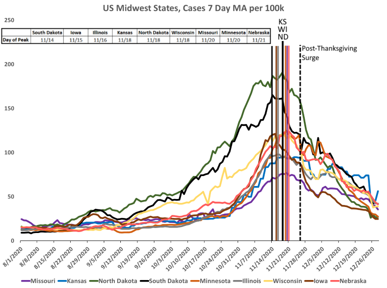 The_OtherET's tweet photo. The #COVID19 panic merchants and fear pornographers really owe the Midwest an explanation as to how our numbers continue to go down. If human intervention is the only thing that can slow the spread, how did all 40 million people in these states decide to comply the same week? https://t.co/EW5UNG2LYd