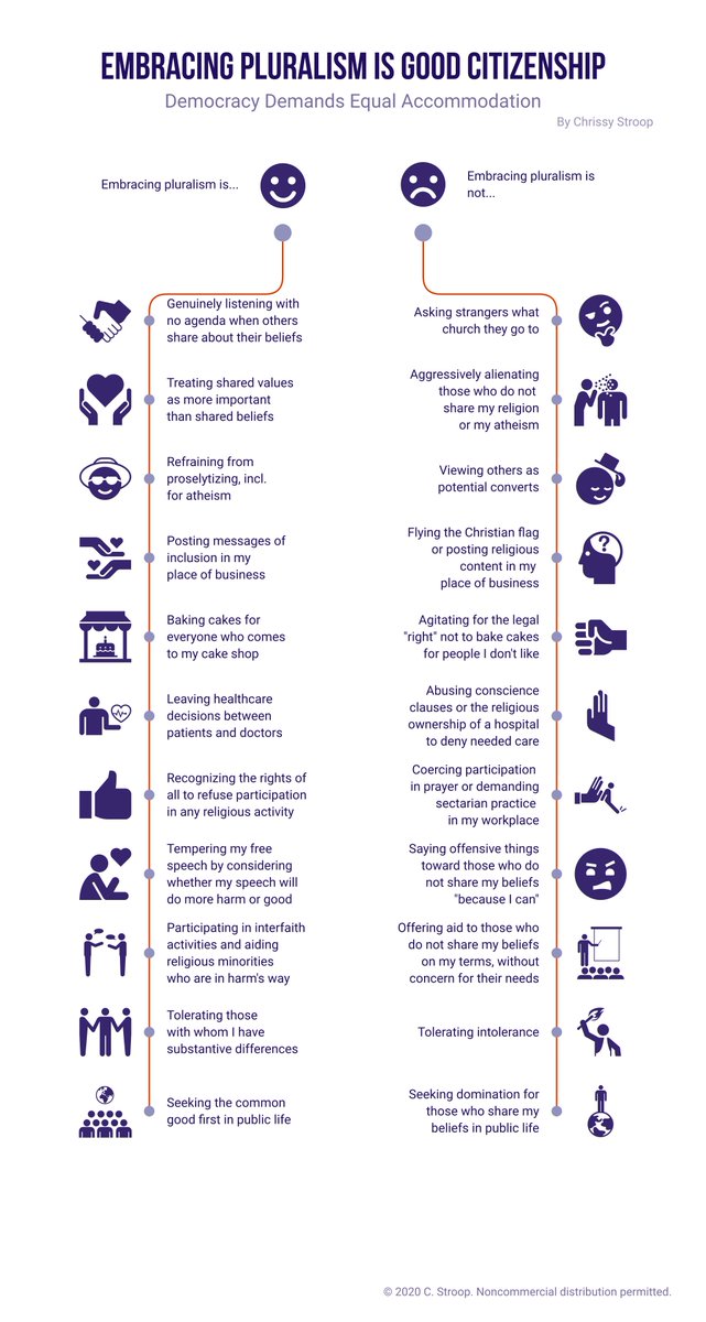 Anyone interested can also buy my swag, with slogans like " #EmptyThePews" and "Ask me about my pluralist agenda" here: https://www.cafepress.com/notyourmissionfieldSpeaking of pluralism, here's an infographic summing up my understanding and approach to it