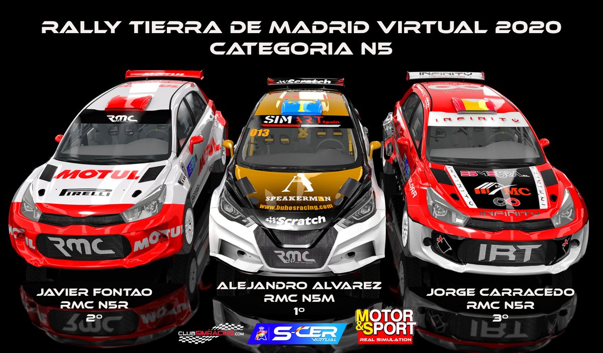 MotorSimulation's tweet image. PODIO DE LOS GANADORES DEL RALLY DE TIERRA DE MADRID VIRTUAL 2020 CATEGORIA N5 
@SCERvirtual
1º @alex_simracer 
2º Javier Fontao
3º @KokitoCarracedo