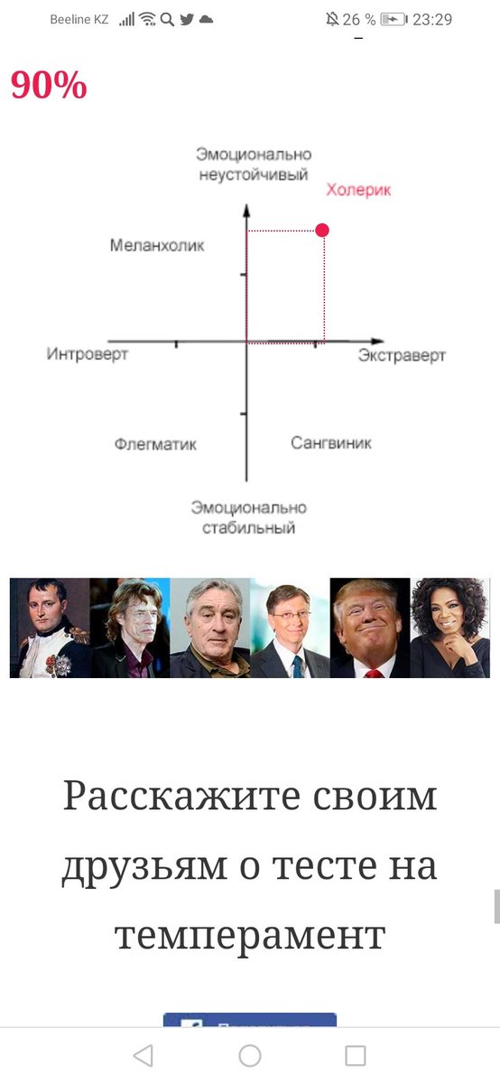 Квадрат айзенка темперамент. Интроверт и экстраверт меланхолик и флегматик. Экстраверт интроверт меланхолик. Экстраверт и интроверт это тип темперамента. Флегматик холерик меланхолик сангвиник экстраверт интроверт.