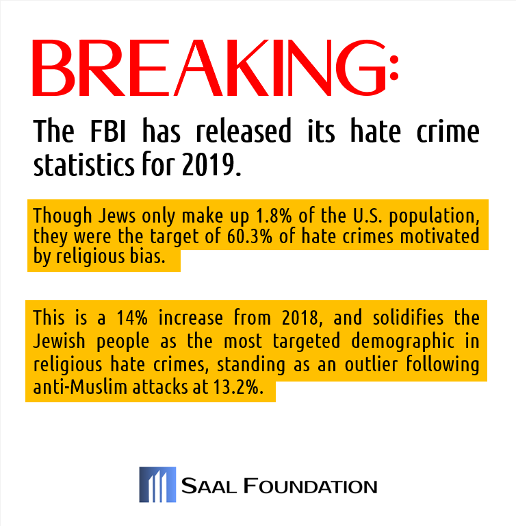 SaalFoundation's tweet photo. Before we leave 2020, let us take a look back at the statistics of hate crime for 2019 compiled by the FBI. The numbers simply mean we have to strive harder for 2021.

#FightAgainstAntisemitism #SaalFoundation https://t.co/xEbrG39n9d