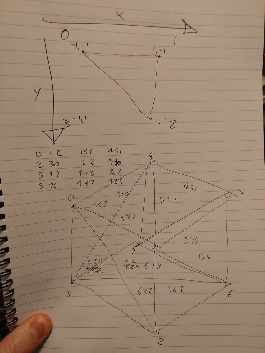 Ahah I have not missed plotting triangles! My brain struggles to visualise data like this, need to write it down.