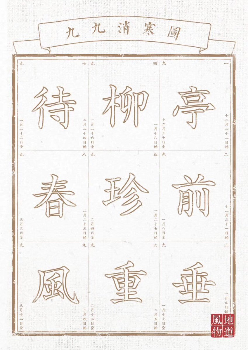 Rsshoney Twitter પર 每天涂一笔 涂完了 冬天就结束了 晴天 红色 阴天 蓝色 下雨 绿色 刮风 黄色 下雪 白色 这些汉字是什么 庭前垂柳珍重待春风 每个汉字都是九笔 一共 九个汉字 九九消寒图 Rsshoney Twitter પર 每天涂一笔 涂完了 冬天就结束了 晴天 红色 阴天 蓝色 下雨 绿色 刮风 黄色 下雪 白色 这些汉字是什么 庭前垂柳珍重待春风 每个汉字都是九笔 一共 九个汉字 九九消寒图