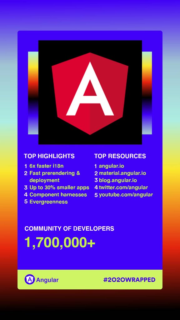 angular's tweet photo. Can you believe 10 months have passed since we released Ivy?

We're reflecting on our 2020 accomplishments with our own #2020Wrapped!

See you in 2021! 🎊 https://t.co/JG7AJJ5bGq