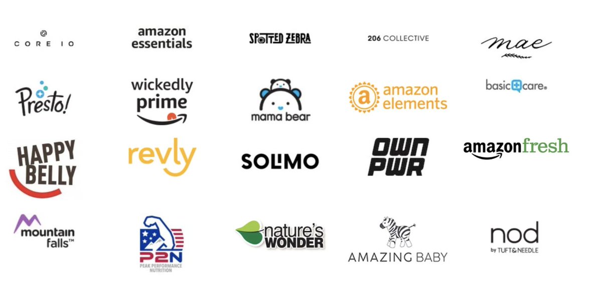 2/ Today, Amazon has 400+ brands under “Our Brands” (some are private label and some are 3rd party exclusives). By one estimate, these brands collectively bring in ~$1-2B of 2019 revenue (drop in the bucket for total: $280B)Here are some:
