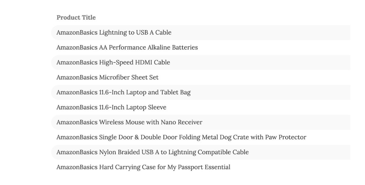 5/ What makes AmazonBasics tick?AmazonBasics targets categories where: --products themselves are commodities--no brand “owns” the category as a result of fragmentation and downward price pressureTop categories: