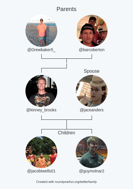 kinney_brooks's tweet photo. My Twitter Family:
Parents: @Drewbaker5_ @barcoberton
Spouse: @jaceanders
Children: @jacobtwells01 @guymolnar2

via https://t.co/27kWQMneZX

⠀ https://t.co/9o2LdwEGUz