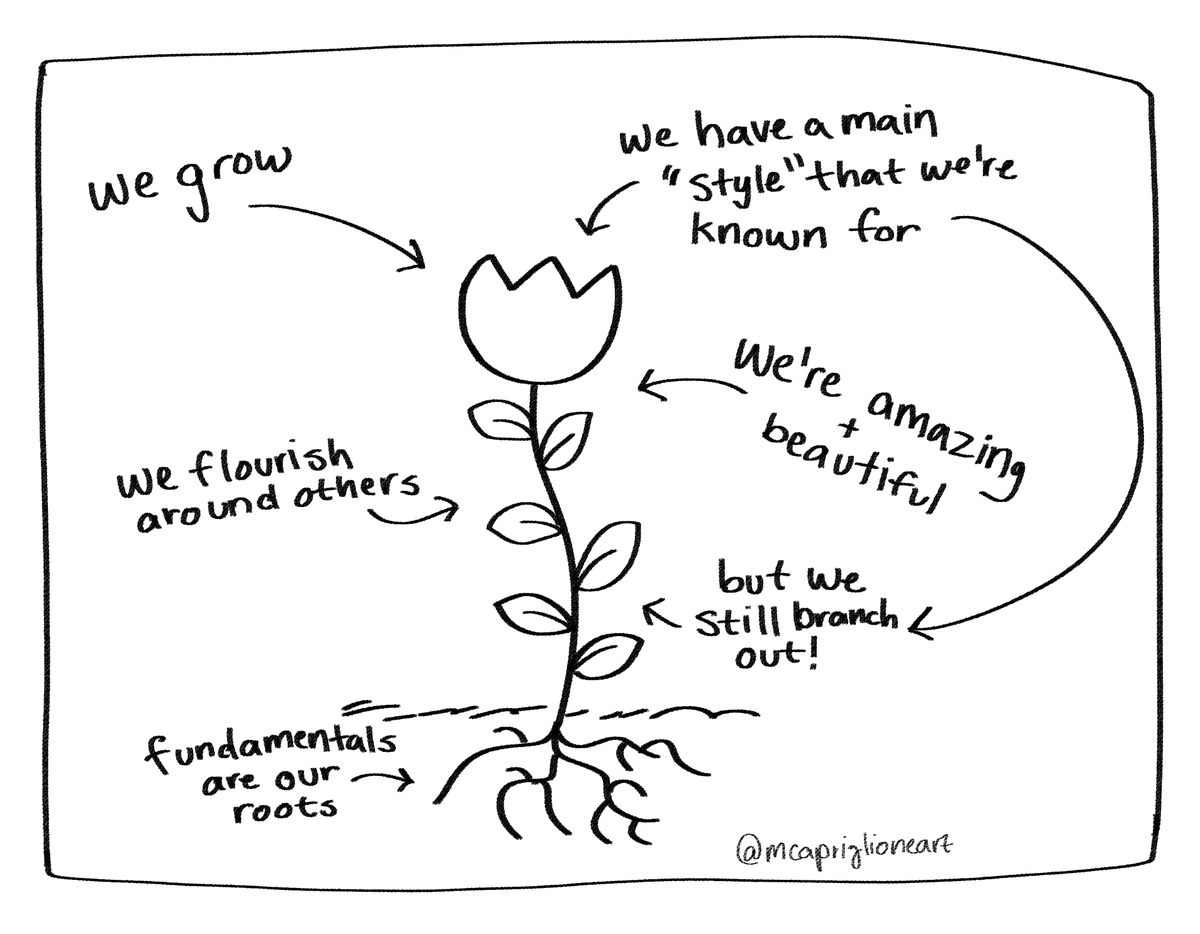 artists are like flowers 
