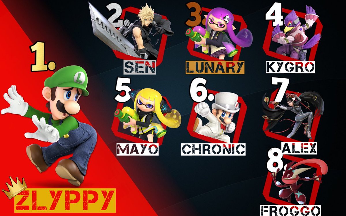 Hello! Na was war denn wohl wieder? Genau! Die monatlichen SC Monthly Turniere!
Dieses mal haben mehrere Leute auch mitgemacht und es ging dadurch auch etwas länger. Es gab viele Matches, aber in den Matches kam <a href="/Alex_Zlyppy/">Zlyppy</a> letzend Endes als Sieger heraus. HGW!