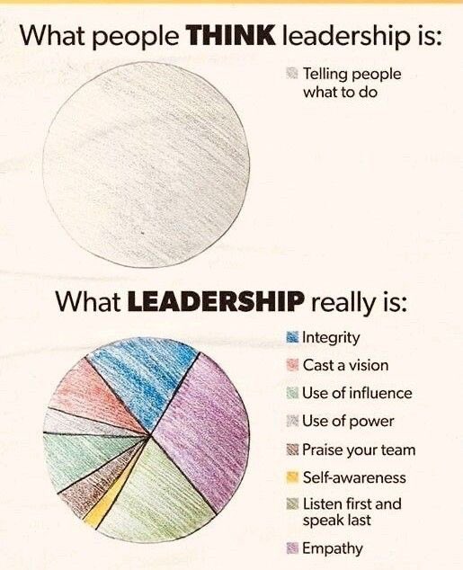 MarioAlmeida80's tweet photo. 🏆This is what Leadership really is.

#leadershipteam #leadershipevolution #leadershippointofview
#leadershiptransformation 
Thanks to curated content #jjdelgado https://t.co/RDwsYxM6sC
