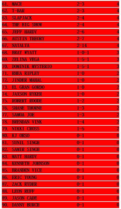Wrestling Records 2021 tweet media