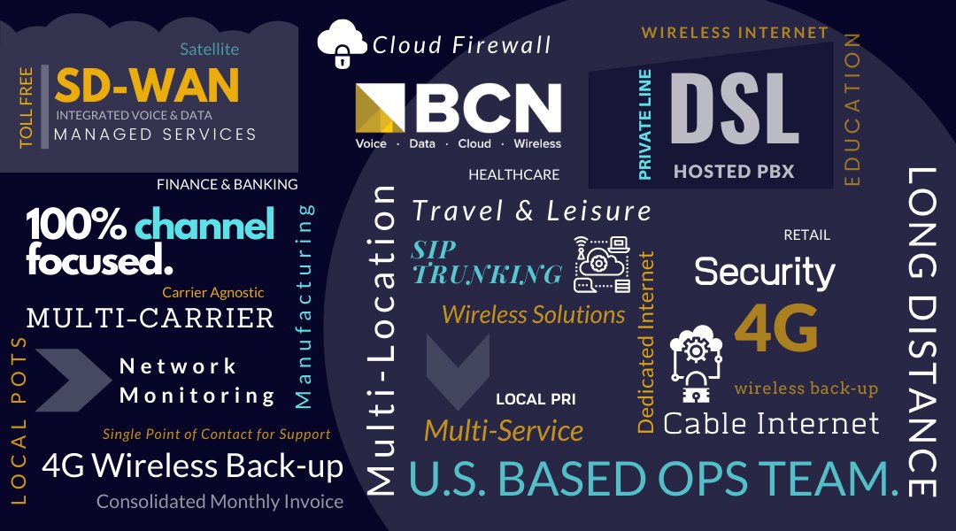 BCNTelecom1's tweet photo. What does BCN do? Here's a list of keywords on services, verticals and more! #partnerchannel #ussupport #hostedsecurity #4G #DSL #networkmonitoring #wirelessbackup #potslines #aggregation #multilocation #hostedpbx #localpri #longdistance #hospitality #retail #education #sdwan https://t.co/Rxyr7FJDM7