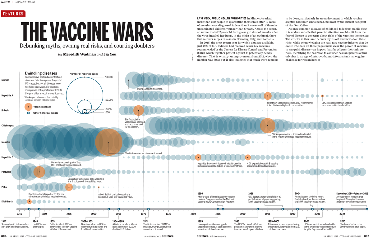 News from Science tweet media