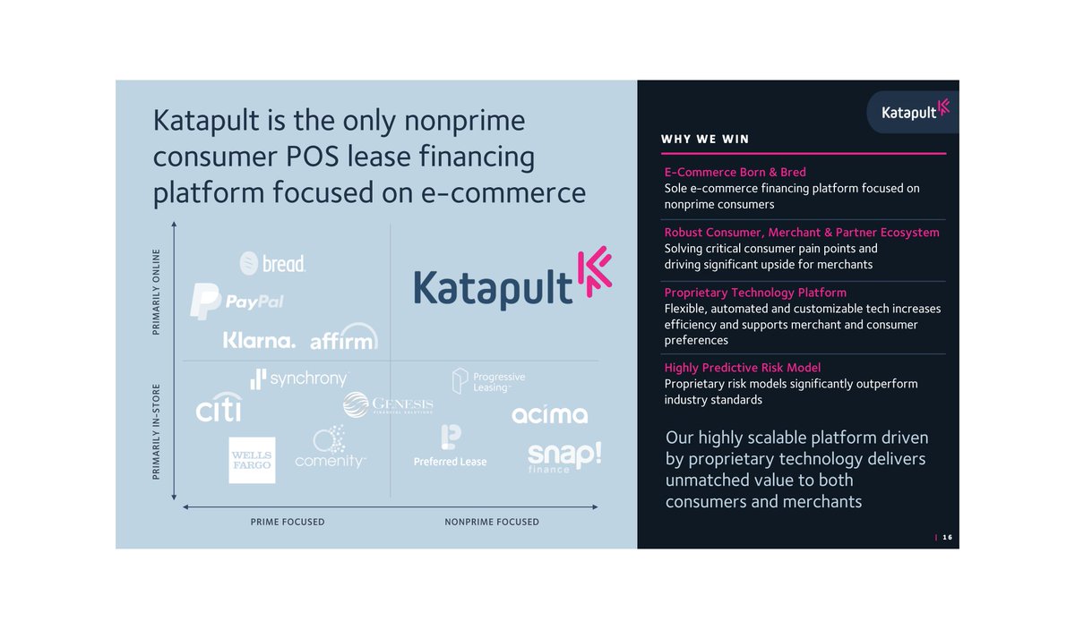  Key difference is that Katapult caters to non-prime customers, a market in which it is virtually alone