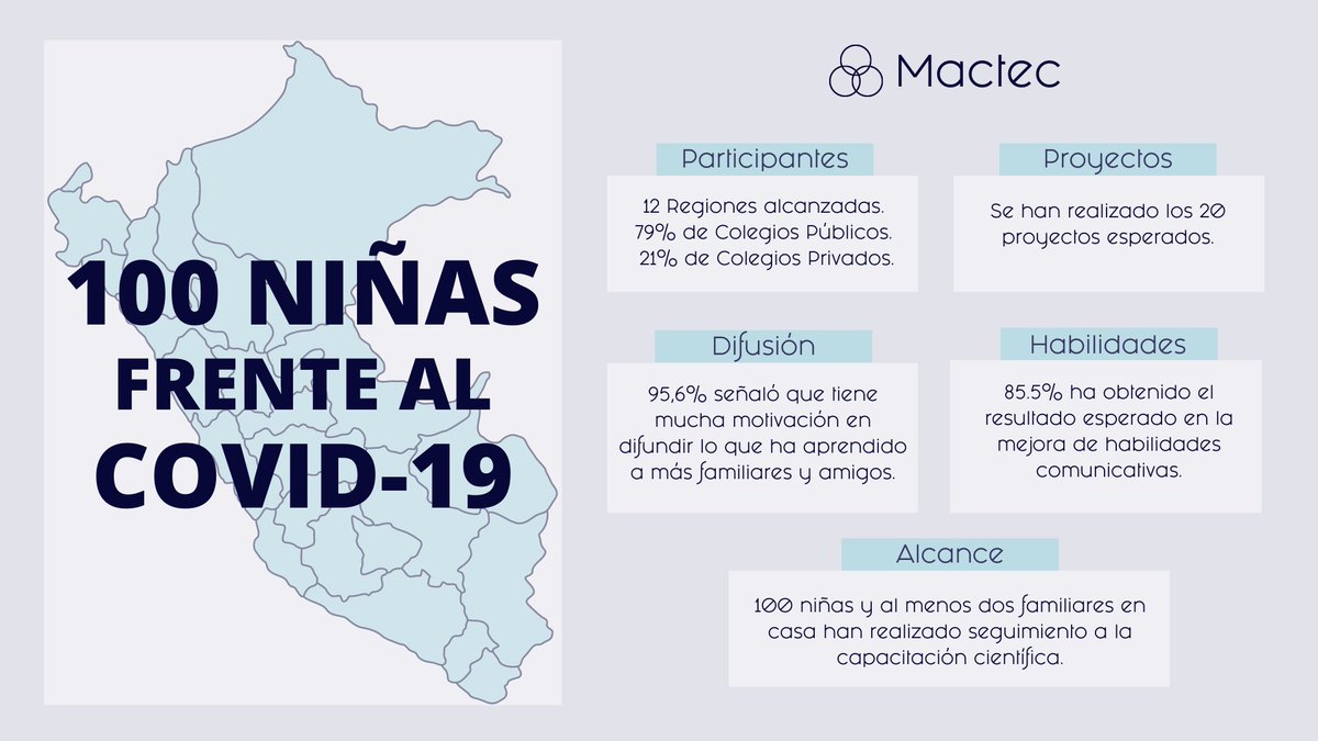 mactecperu's tweet photo. "100 NFC" también fue una de nuestros proyectos 2020, gracias al apoyo de @STEMtasticA y Asociación Zinia. 
¡Extraordinario trabajo! ✨
📌 Mira los proyectos aquí: https://t.co/sw34tUEzfN

#COVID19 #Fin2020 #ProyectosDeDifusión #Covid19Prevención https://t.co/ZFe9KfgWQx
