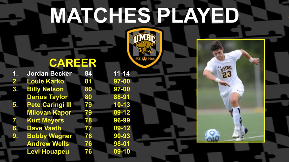 Day 4 of the countdown to 2021 are our MATCHES PLAYED LEADERS #RetrieverNation ⚫️🟡