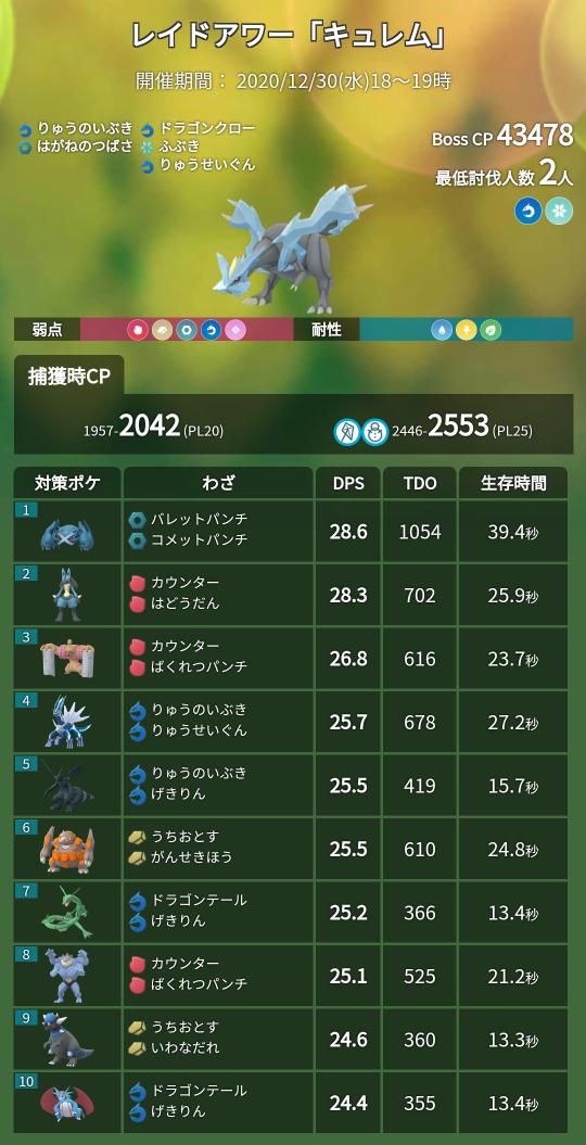 ポケモンgo攻略 みんポケ على تويتر 公式発表はありませんが 本日18時からキュレムのレイドアワーが開催されると思われます T Co Jeyoqc5x0a ポケモンgo