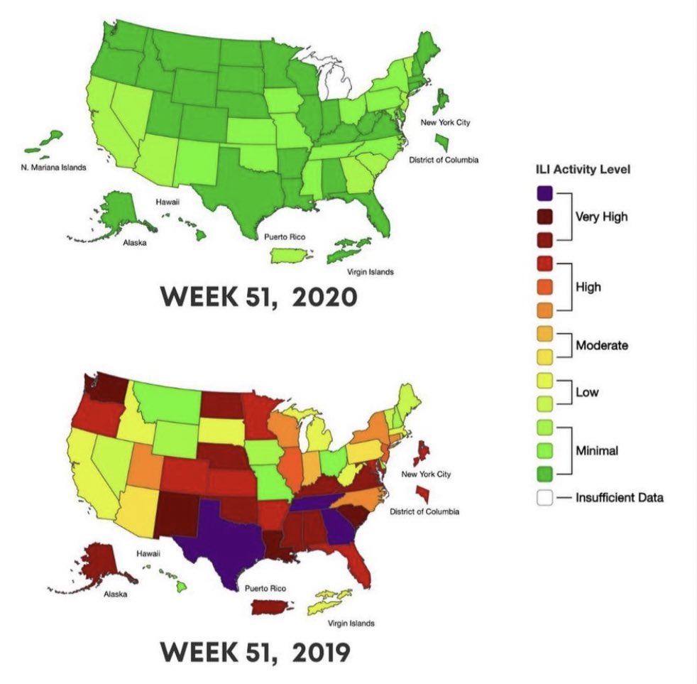 drdavidsamadi's tweet image. Where did the flu go?