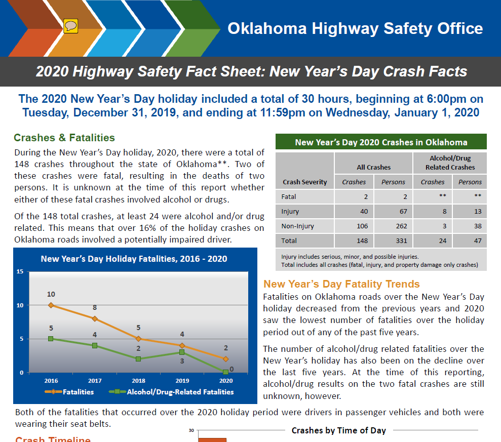 Oklahoma TSRP tweet media