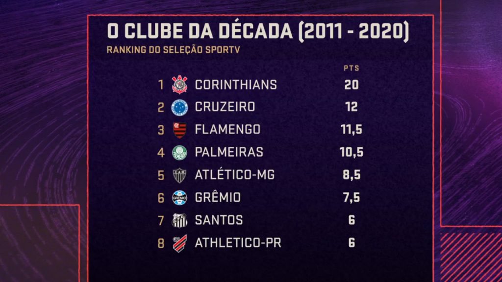 Flamengo é 4° clube brasileiro com mais classificações à