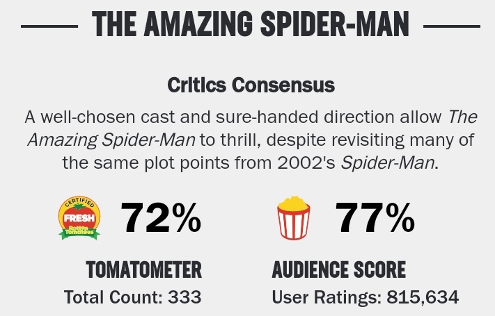 The Amazing Spider-Man - Rotten Tomatoes