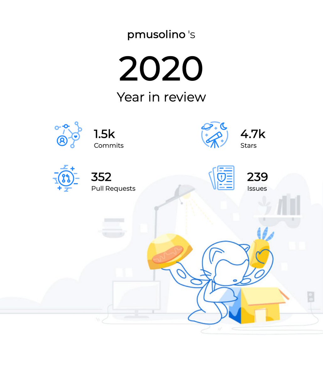 pmusolino's tweet image. In 2020 I made over 1503+ commits and 352 Pull Requests towards open-source! Check how your #GithubWrapped up in 2020 at githubwrapped.tech