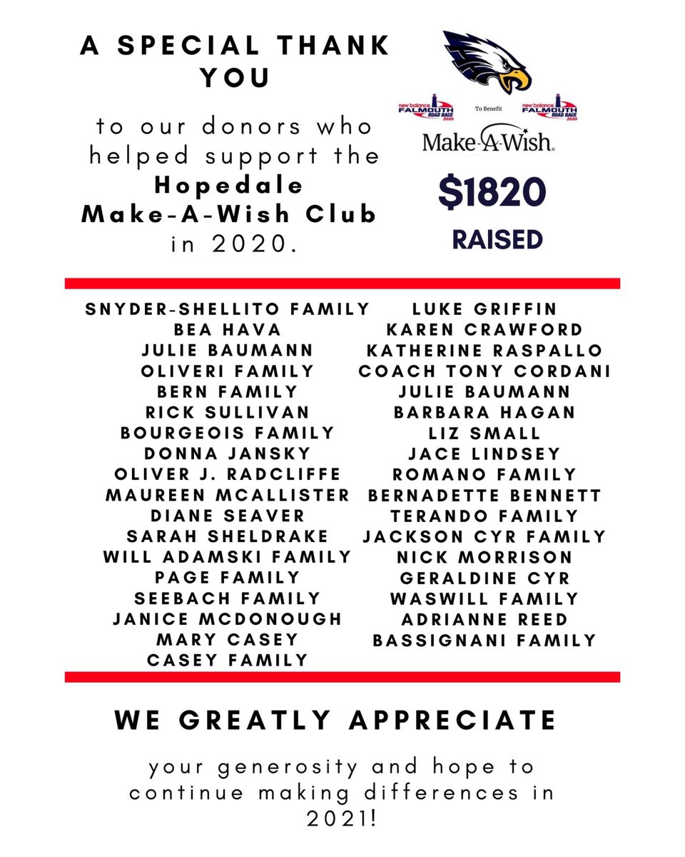 As 2020 comes to a close, we would like to thank all of our donors for their support in our first year as a club at Hopedale High. Looking forward to 2021! Link here to donate: secure2.wish.org/site/TR/WishYo… <a href="/MakeAWish/">Make-A-Wish America</a> <a href="/MakeAWishMassRI/">Make-A-Wish Mass RI</a> <a href="/hopedalejshs/">Hopedale Jr-Sr HS</a> <a href="/dhodgensHHS/">Debra Hodgens</a> (Created by: Angie Chen)