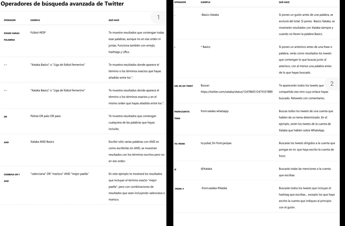 cazamosfakenews's tweet photo. Usa los operadores en la misma casilla de búsqueda @evnava, tal como normalmente haces búsquedas en Twitter.
Adjuntamos ejemplos y una lista (incompleta) de operadores avanzados de búsqueda en Twitter
#TwitterDorks https://t.co/HtdHsGb4me