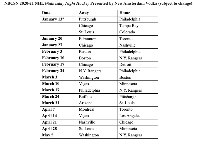 richarddeitsch's tweet photo. .@NHL fans: Here's NBC/NBCSN's regular-season schedule of games for 2021. https://t.co/a8jD4D1m8O