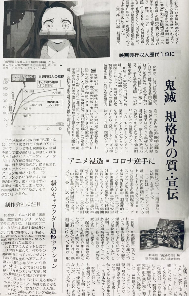 映画興行収入 映画興行収入