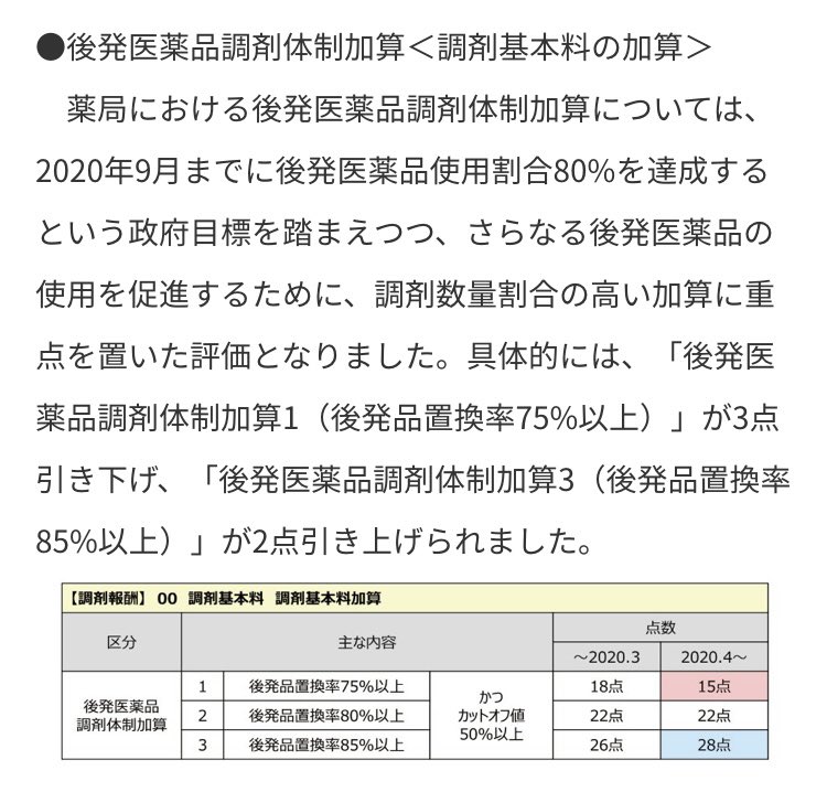 処方 一般 加算 名 一般名処方加算１と２の違いを病院に聞いたところ、一般名で記載されている