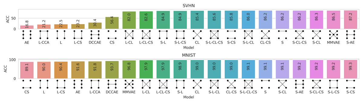 arxiv_org's tweet photo. Taxonomy of multimodal self-supervised representation learning. https://t.co/HPLMk6kwmv https://t.co/xJrTM2hLYP