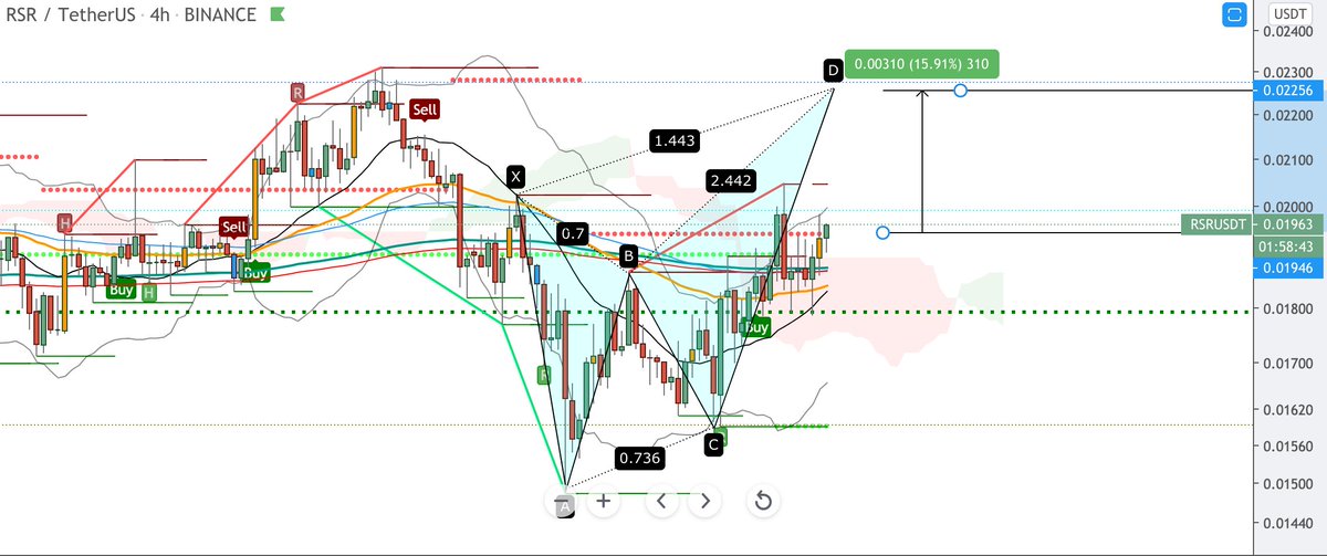 CryptoNewton's tweet image. $RSR