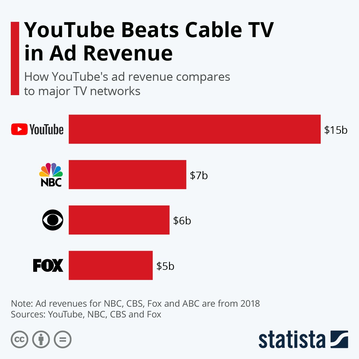 Now I can make tons of threads diving into each of those points (which I will in the future) but I want to get into the technical analysis side first. I also didn't talk too much about how they are using their Kartoon Channel (free) to pull in revs via advertisement dollars.