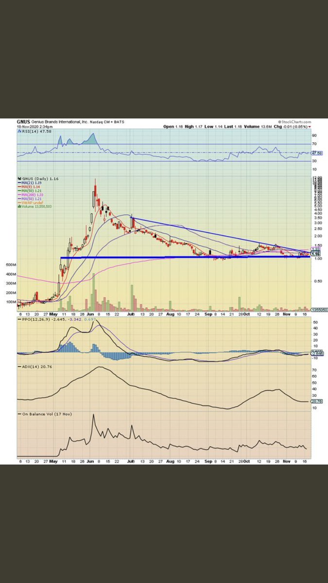 I have attached the chart courtesy of  @RadioSilentplay (must follow) using the $1 as my floor (trading at 1.38-1.40s currently)  we have upside as high as $11-12 (depending upon news, catalyst, etc).