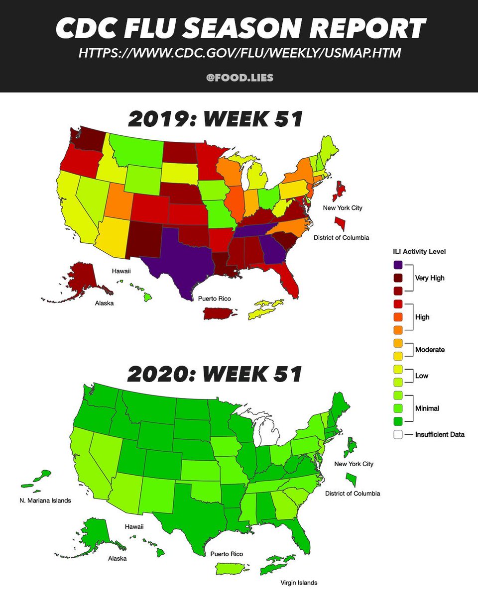 DoctorTro's tweet image. After decades, the flu shot finally worked!