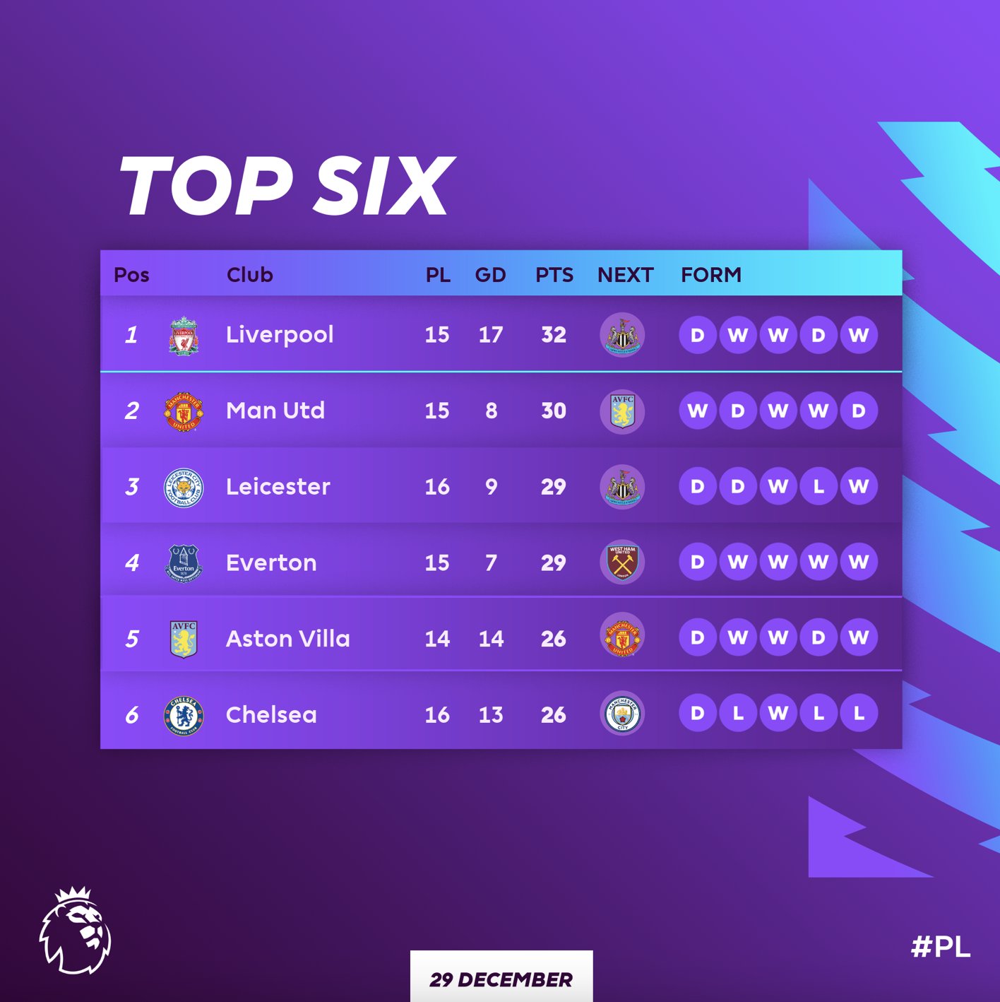 Klasemen Liga Inggris