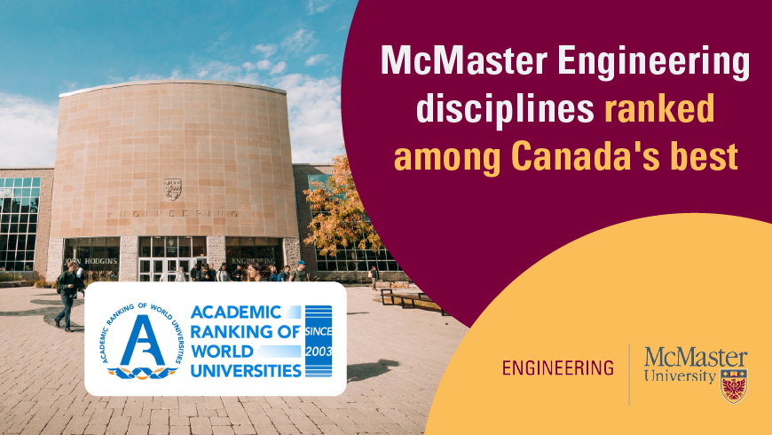 McMasterEng's tweet photo. #MacEng2020 Top story #3: McMaster Engineering disciplines ranked among Canada’s best

Our national &amp; global reputations continued to make great strides this year. @ShanghaiRanking listed 14 MacEng disciplines among the nation's top programs.

Read more: https://t.co/CfC3pQfgiv https://t.co/27uUBYnIXU