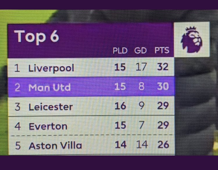 jahmekyagyal's tweet photo. Dis look noice eeeh! Wooooiiiiiii #GGMU #MUFC4Eva https://t.co/oEx2XXm0Po