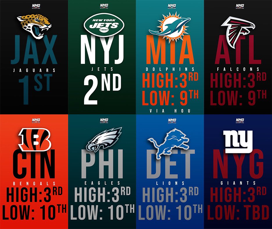 NMD_Scouting's tweet image. Highest/lowest pick possibilities!