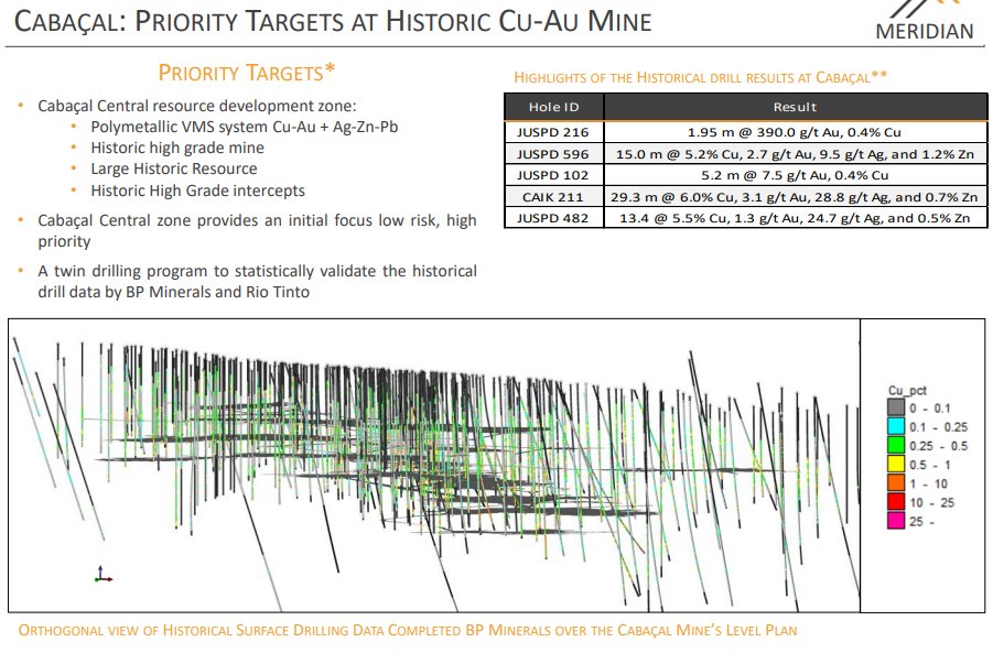 See all these holes? The vast majority of the holes are vertical in nature, especially in the heart of the Cabaçal deposit. 7/
