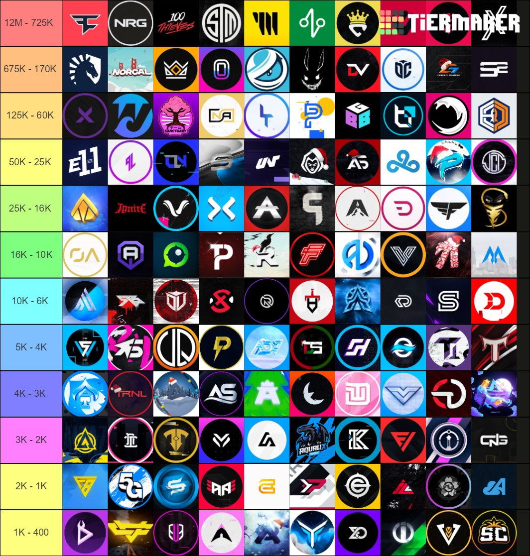 Teams channels