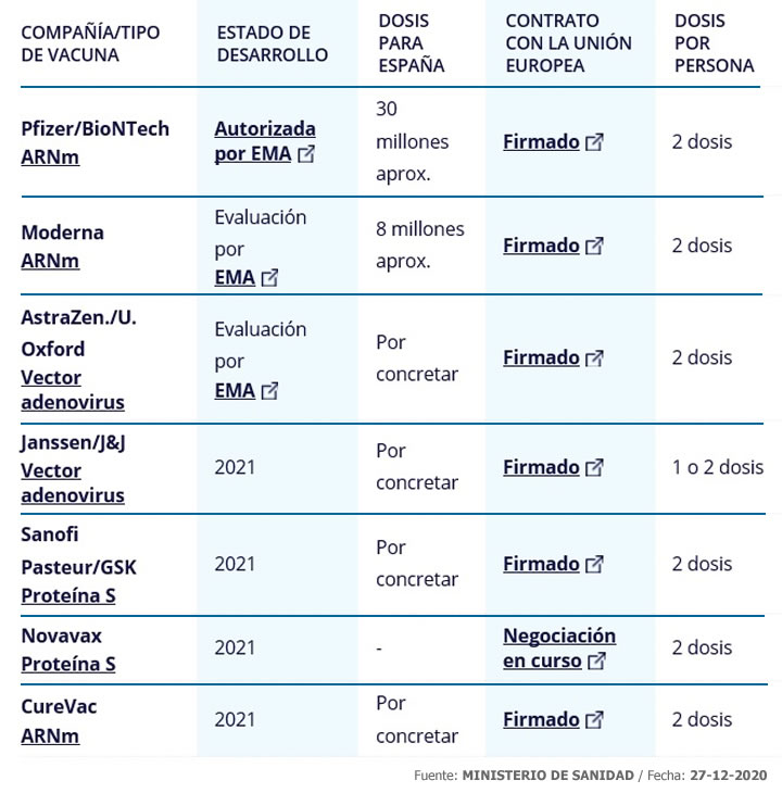 25 Preguntas y Respuestas sobre la VACUNACIÓN frente a la COVID-19... EqcU58mW8Aww-lR?format=jpg&name=900x900