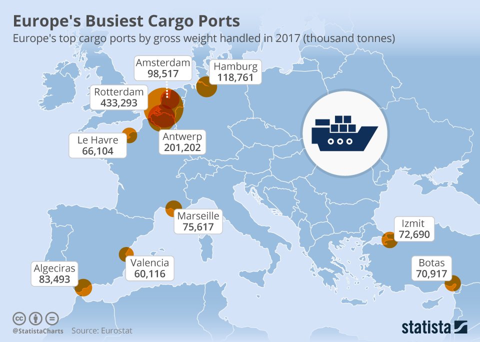 2. This obviously means that all of the goods which travel by ship (the bulk of them) go through customs at the ports within which they land (which while we were in the EU would have been the ports on the continent).