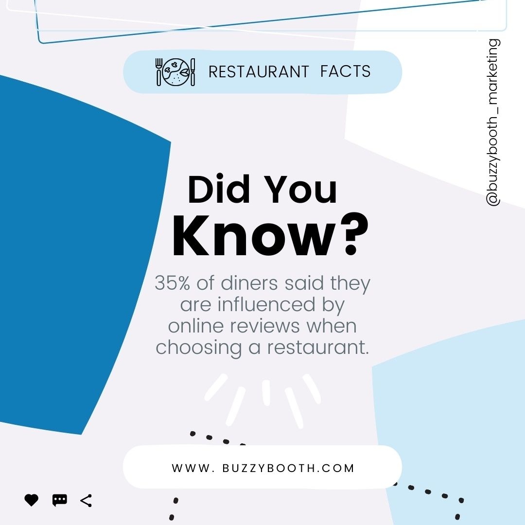 BuzzyBooth's tweet photo. Online reviews are SO important! Learn how BuzzyBooth can help you increase positive reviews 😉

#didyouknow #onlinereviews #BuzzyBooth https://t.co/j8cDcDDPvp
